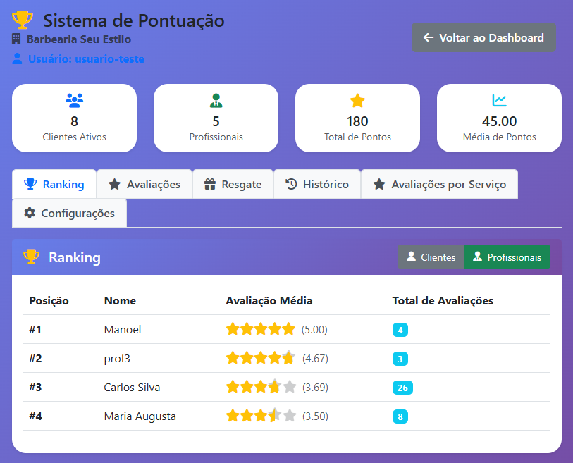 Fidelidade e avaliações — tela 2 de 5