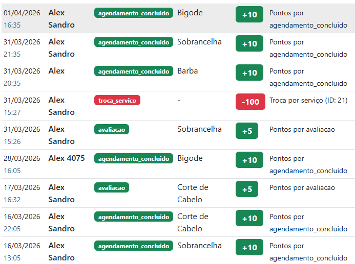 Fidelidade e avaliações — tela 5 de 5