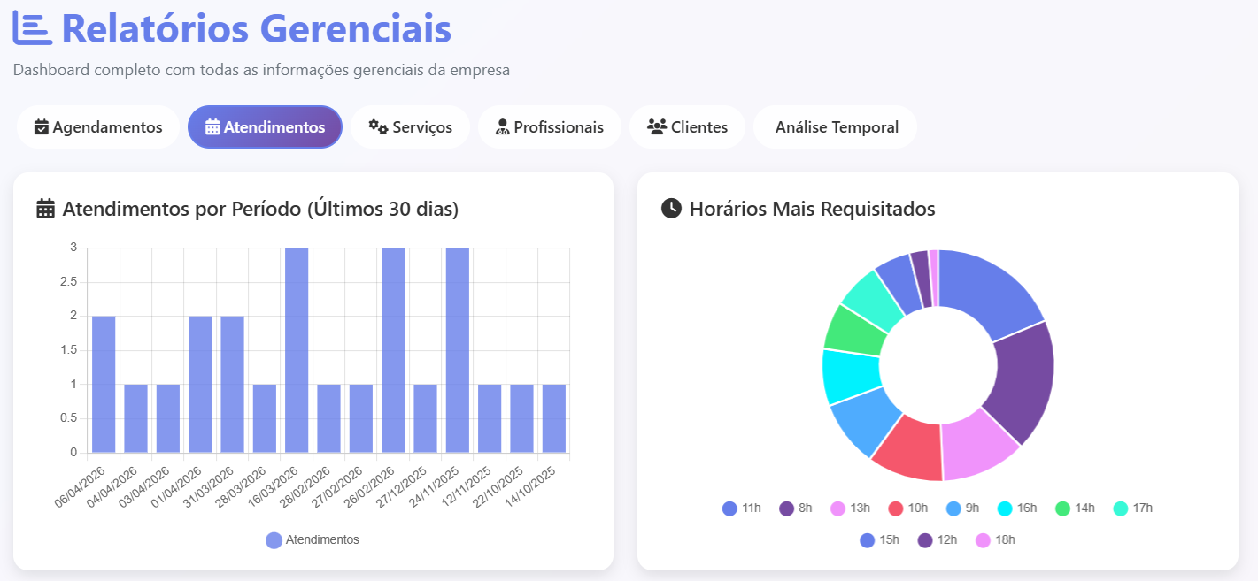 Relatórios — aba de agendamentos e série histórica