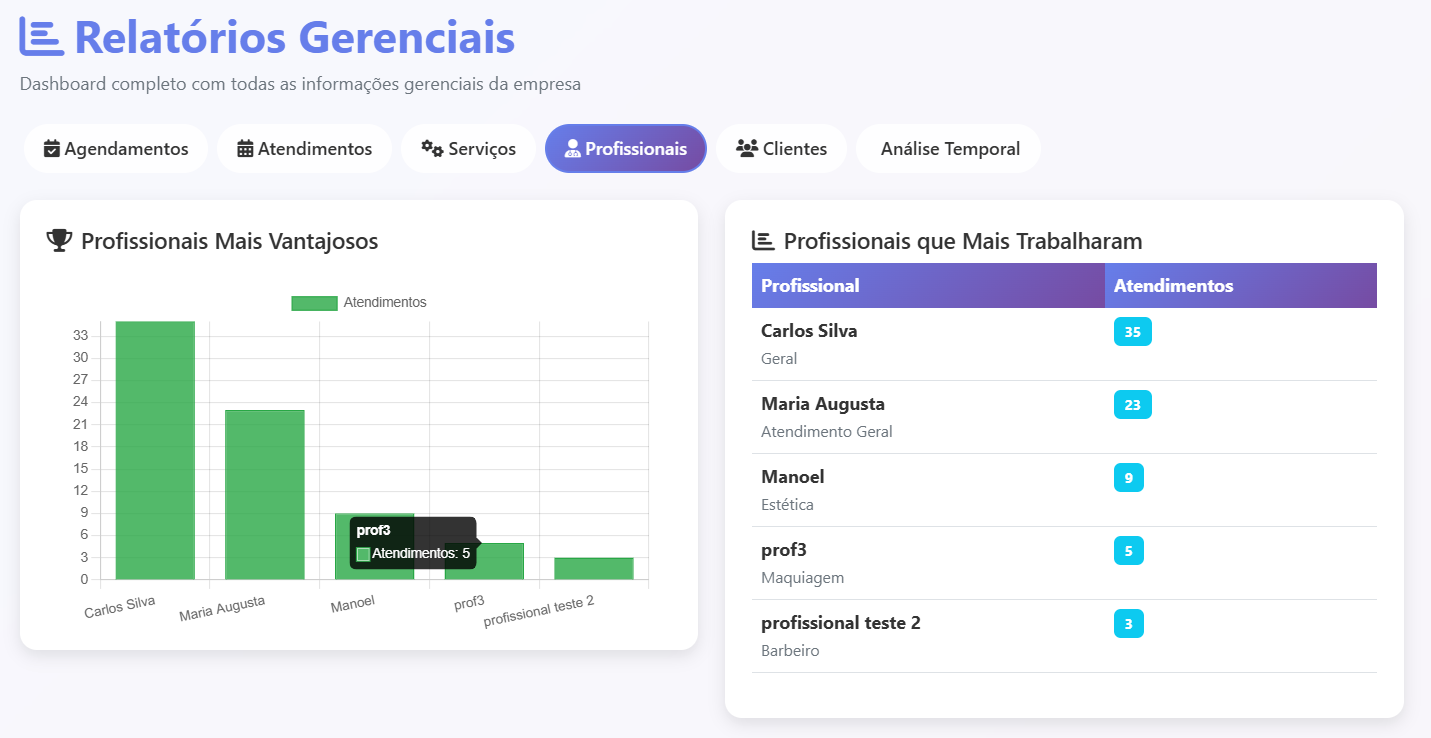 Relatórios — serviços mais executados e rankings